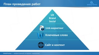 План проведения работ
5
Сайт и контент
Ключевые слова
UX
Brand
Social
Link-маркетинг
 