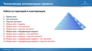 Техническая оптимизация проекта
Работа со структурой и кластеризация
1. Марка авто
2. Тип запчасти
3. Под тип запчасти
4. Марка авто + модель
5. Марка авто + тип запчасти
6. Марка авто + под тип запчасти
7. Марка авто + модификация модели
8. Марка авто + модель + тип запчасти
9. Марка авто + модель + под тип запчасти
10.Марка авто + модификация модели + тип запчасти
11.Марка авто + модификация модели + под тип запчасти
 