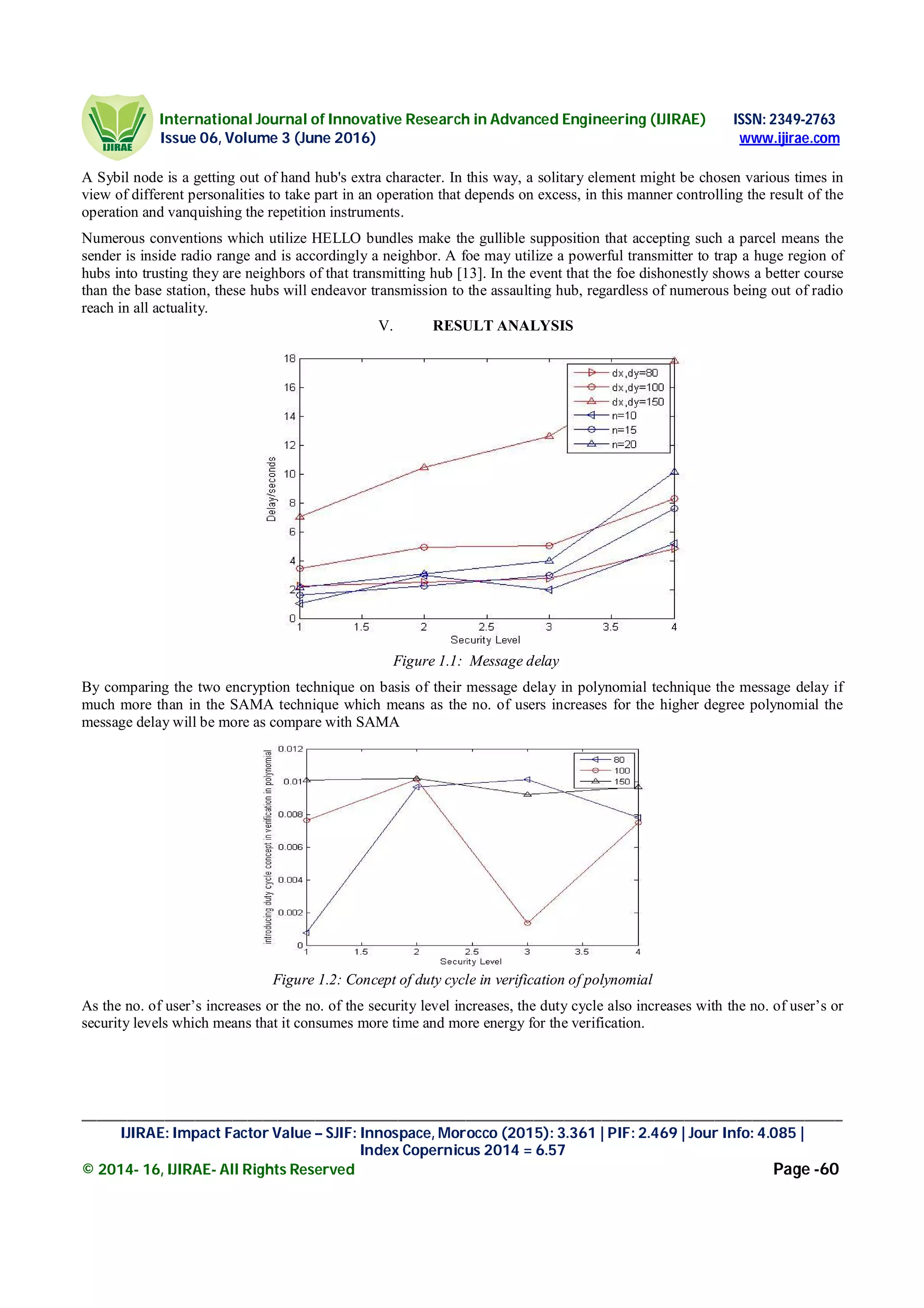 International Journal of Innovative Research in Advanced Engineering (IJIRAE) ISSN: 2349-2763
Issue 06, Volume 3 (June 2016) www.ijirae.com
_____________________________________________________________________________________________________
IJIRAE: Impact Factor Value – SJIF: Innospace, Morocco (2015): 3.361 | PIF: 2.469 | Jour Info: 4.085 |
Index Copernicus 2014 = 6.57
© 2014- 16, IJIRAE- All Rights Reserved Page -60
A Sybil node is a getting out of hand hub's extra character. In this way, a solitary element might be chosen various times in
view of different personalities to take part in an operation that depends on excess, in this manner controlling the result of the
operation and vanquishing the repetition instruments.
Numerous conventions which utilize HELLO bundles make the gullible supposition that accepting such a parcel means the
sender is inside radio range and is accordingly a neighbor. A foe may utilize a powerful transmitter to trap a huge region of
hubs into trusting they are neighbors of that transmitting hub [13]. In the event that the foe dishonestly shows a better course
than the base station, these hubs will endeavor transmission to the assaulting hub, regardless of numerous being out of radio
reach in all actuality.
V. RESULT ANALYSIS
Figure 1.1: Message delay
By comparing the two encryption technique on basis of their message delay in polynomial technique the message delay if
much more than in the SAMA technique which means as the no. of users increases for the higher degree polynomial the
message delay will be more as compare with SAMA
Figure 1.2: Concept of duty cycle in verification of polynomial
As the no. of user’s increases or the no. of the security level increases, the duty cycle also increases with the no. of user’s or
security levels which means that it consumes more time and more energy for the verification.
 