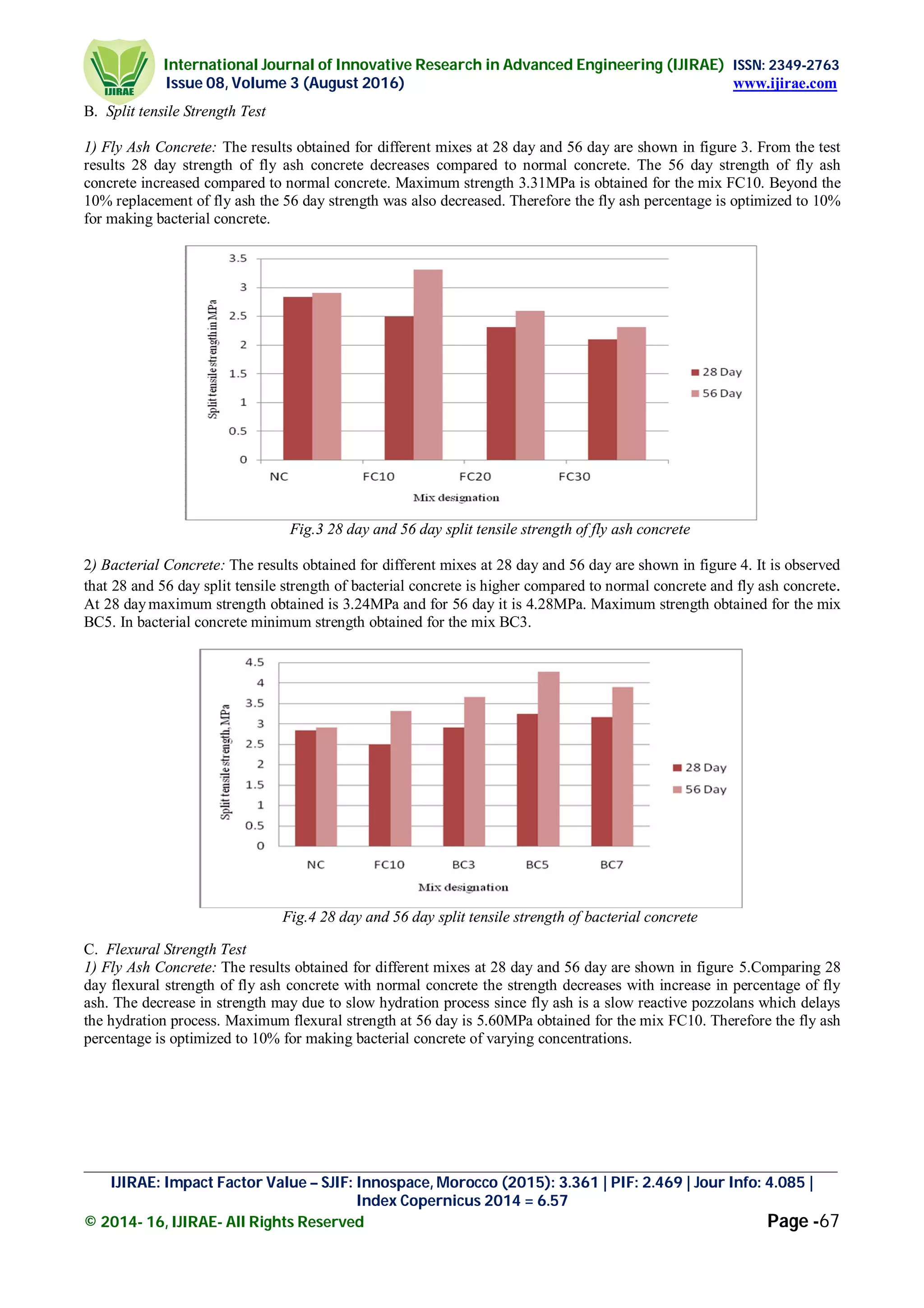 International Journal of Innovative Research in Advanced Engineering (IJIRAE) ISSN: 2349-2763
Issue 08, Volume 3 (August 2016) www.ijirae.com
_________________________________________________________________________________________________
IJIRAE: Impact Factor Value – SJIF: Innospace, Morocco (2015): 3.361 | PIF: 2.469 | Jour Info: 4.085 |
Index Copernicus 2014 = 6.57
© 2014- 16, IJIRAE- All Rights Reserved Page -67
B. Split tensile Strength Test
1) Fly Ash Concrete: The results obtained for different mixes at 28 day and 56 day are shown in figure 3. From the test
results 28 day strength of fly ash concrete decreases compared to normal concrete. The 56 day strength of fly ash
concrete increased compared to normal concrete. Maximum strength 3.31MPa is obtained for the mix FC10. Beyond the
10% replacement of fly ash the 56 day strength was also decreased. Therefore the fly ash percentage is optimized to 10%
for making bacterial concrete.
Fig.3 28 day and 56 day split tensile strength of fly ash concrete
2) Bacterial Concrete: The results obtained for different mixes at 28 day and 56 day are shown in figure 4. It is observed
that 28 and 56 day split tensile strength of bacterial concrete is higher compared to normal concrete and fly ash concrete.
At 28 daymaximum strength obtained is 3.24MPa and for 56 day it is 4.28MPa. Maximum strength obtained for the mix
BC5. In bacterial concrete minimum strength obtained for the mix BC3.
Fig.4 28 day and 56 day split tensile strength of bacterial concrete
C. Flexural Strength Test
1) Fly Ash Concrete: The results obtained for different mixes at 28 day and 56 day are shown in figure 5.Comparing 28
day flexural strength of fly ash concrete with normal concrete the strength decreases with increase in percentage of fly
ash. The decrease in strength may due to slow hydration process since fly ash is a slow reactive pozzolans which delays
the hydration process. Maximum flexural strength at 56 day is 5.60MPa obtained for the mix FC10. Therefore the fly ash
percentage is optimized to 10% for making bacterial concrete of varying concentrations.
 