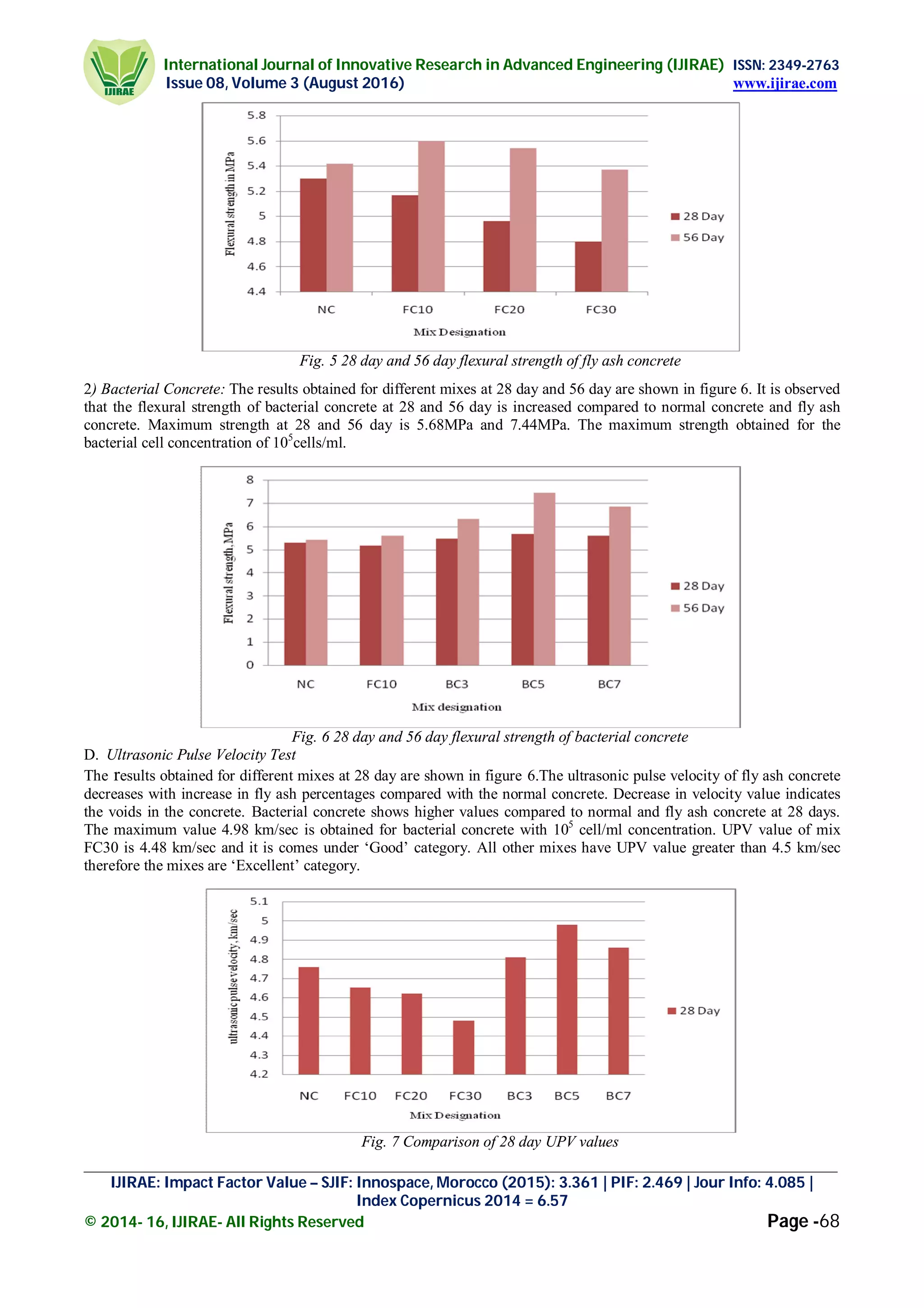 International Journal of Innovative Research in Advanced Engineering (IJIRAE) ISSN: 2349-2763
Issue 08, Volume 3 (August 2016) www.ijirae.com
_________________________________________________________________________________________________
IJIRAE: Impact Factor Value – SJIF: Innospace, Morocco (2015): 3.361 | PIF: 2.469 | Jour Info: 4.085 |
Index Copernicus 2014 = 6.57
© 2014- 16, IJIRAE- All Rights Reserved Page -68
Fig. 5 28 day and 56 day flexural strength of fly ash concrete
2) Bacterial Concrete: The results obtained for different mixes at 28 day and 56 day are shown in figure 6. It is observed
that the flexural strength of bacterial concrete at 28 and 56 day is increased compared to normal concrete and fly ash
concrete. Maximum strength at 28 and 56 day is 5.68MPa and 7.44MPa. The maximum strength obtained for the
bacterial cell concentration of 105
cells/ml.
Fig. 6 28 day and 56 day flexural strength of bacterial concrete
D. Ultrasonic Pulse Velocity Test
The results obtained for different mixes at 28 day are shown in figure 6.The ultrasonic pulse velocity of fly ash concrete
decreases with increase in fly ash percentages compared with the normal concrete. Decrease in velocity value indicates
the voids in the concrete. Bacterial concrete shows higher values compared to normal and fly ash concrete at 28 days.
The maximum value 4.98 km/sec is obtained for bacterial concrete with 105
cell/ml concentration. UPV value of mix
FC30 is 4.48 km/sec and it is comes under ‘Good’ category. All other mixes have UPV value greater than 4.5 km/sec
therefore the mixes are ‘Excellent’ category.
Fig. 7 Comparison of 28 day UPV values
 
