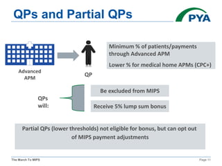 The March To MIPS Page 11
QPs and Partial QPs
Be excluded from MIPS
Minimum % of patients/payments
through Advanced APM
Lower % for medical home APMs (CPC+)
Receive 5% lump sum bonus
QPs
will:
QP
Advanced
APM
Partial QPs (lower thresholds) not eligible for bonus, but can opt out
of MIPS payment adjustments
 