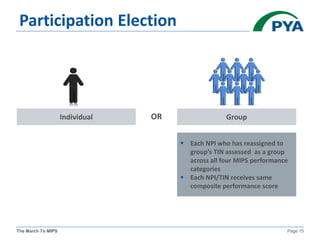 The March To MIPS Page 15
Participation Election
Individual Group
 Each NPI who has reassigned to
group’s TIN assessed as a group
across all four MIPS performance
categories
 Each NPI/TIN receives same
composite performance score
OR
 