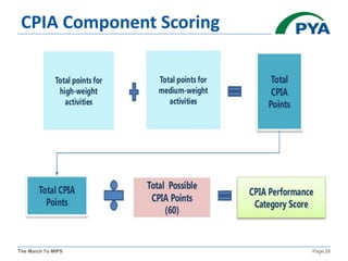 The March To MIPS Page 28
CPIA Component Scoring
 