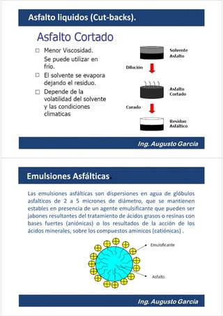 Asfalto liquidos (Cut-backs).
Las emulsiones asfálticas son dispersiones en agua de glóbulos
asfalticos de 2 a 5 micrones de diámetro, que se mantienen
estables en presencia de un agente emulsificante que pueden ser
jabones resultantes del tratamiento de ácidos grasos o resinas con
bases fuertes (aniónicas) o los resultados de la acción de los
ácidos minerales, sobre los compuestos aminicos (catiónicas) .
Emulsiones Asfálticas.
 