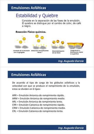 Emulsiones Asfálticas.
De acuerdo al tipo de carga de los glóbulos asfalticos y la
velocidad con que se produce el rompimiento de la emulsión,
estas se dividen en 6 tipos:
ARR = Emulsión Anionica de rompimiento rápido.
ARM = Emulsión Anionica de rompimiento medio.
ARL = Emulsión Anionica de rompimiento lento.
CRR = Emulsión Cationica de rompimiento rápido.
CRM = Emulsión Cationica de rompimiento medio.
CRL = Emulsión Cationica de rompimiento lento.
Emulsiones Asfálticas.
 