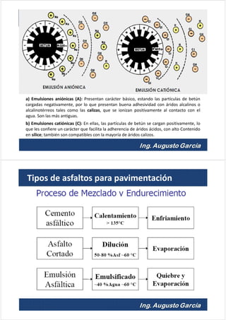 a) Emulsiones aniónicas (A): Presentan carácter básico, estando las partículas de betún
cargadas negativamente, por lo que presentan buena adhesividad con áridos alcalinos o
alcalinotérreos tales como las calizas, que se ionizan positivamente al contacto con el
agua. Son las más antiguas.
b) Emulsiones catiónicas (C): En ellas, las partículas de betún se cargan positivamente, lo
que les confiere un carácter que facilita la adherencia de áridos ácidos, con alto Contenido
en sílice; también son compatibles con la mayoría de áridos calizos.
Tipos de asfaltos para pavimentación
 