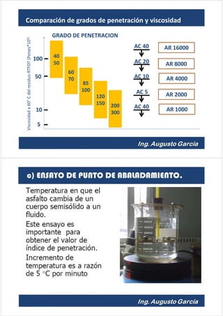 40
50
60
70
85
100
120
150 200
300
AR 16000
AR 8000
AR 4000
AR 2000
AR 1000
AC 40
AC 20
AC 10
AC 5
AC 40
GRADO DE PENETRACION
Viscosidada60°CdelresiduoRTFOT(Poises*102)
100
50
10
5
Comparación de grados de penetración y viscosidad
c) ENSAYO DE PUNTO DE ABALADAMIENTO.
 