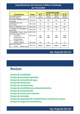 Especificaciones del Cemento Asfáltico Clasificado
por Viscosidad
Revisar…
Ensayo de solubilidad.
Ensayo de gravedad especifica.
Ensayo de contenido de agua.
Ensayo de destilación.
Ensayo de asentamiento.
Ensayo de estabilidad para almacenamiento.
Ensayo de desenmulsion.
Ensayo de mezcla con cemento.
Ensayo de tamizado.
Ensayo de capacidad de recubrimiento y resistencia al agua.
Ensayo de cargas de las partículas.
 