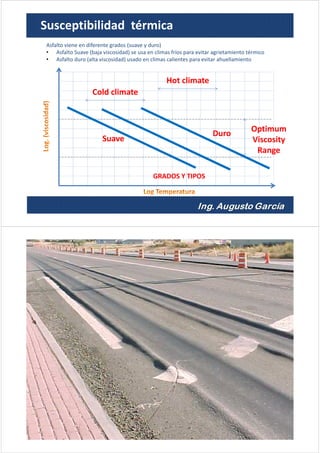 Susceptibilidad térmica
Cold climate
GRADOS Y TIPOS
Asfalto viene en diferente grados (suave y duro)
• Asfalto Suave (baja viscosidad) se usa en climas fríos para evitar agrietamiento térmico
• Asfalto duro (alta viscosidad) usado en climas calientes para evitar ahuellamiento
Optimum
Viscosity
Range
Suave
Duro
Hot climate
 