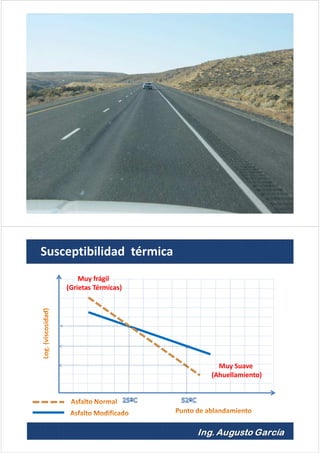Susceptibilidad térmica
Muy frágil
(Grietas Térmicas)
Muy Suave
(Ahuellamiento)
 