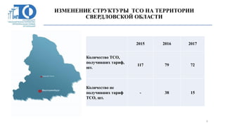 ИЗМЕНЕНИЕ СТРУКТУРЫ ТСО НА ТЕРРИТОРИИ
СВЕРДЛОВСКОЙ ОБЛАСТИ
6
2015 2016 2017
Количество ТСО,
получивших тариф,
шт.
117 79 72
Количество не
получивших тариф
ТСО, шт.
- 38 15
 