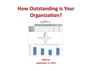 How Outstanding is Your 
Organization?
Webinar
September 17, 2013
 
