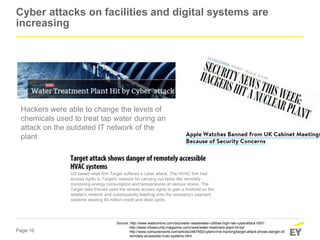 Page 10
Cyber attacks on facilities and digital systems are
increasing
Hackers were able to change the levels of
chemicals used to treat tap water during an
attack on the outdated IT network of the
plant
Source: http://www.wateronline.com/doc/water-wastewater-utilities-high-risk-cyberattack-0001
http://www.infosecurity-magazine.com/news/water-treatment-plant-hit-by/
http://www.computerworld.com/article/2487452/cybercrime-hacking/target-attack-shows-danger-of-
remotely-accessible-hvac-systems.html
US based retail firm Target suffered a cyber attack. The HVAC firm had
access rights to Target's network for carrying out tasks like remotely
monitoring energy consumption and temperatures at various stores. The
Target data thieves used the remote access rights to gain a foothold on the
retailer's network and subsequently leapfrog onto the company's payment
systems stealing 40-million credit and debit cards
 