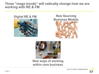 Page 3
Three ”mega trends” will radically change how we are
working with RE & FM
Digital RE & FM New Sourcing
Business Models
New ways of working
within core business
Source: EY Advisory, Workplace Solutions
 