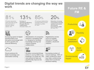 Page 4
Of senior executives
agree that data should
be at the heart of
decision making,
Gartner, 2014
81%
Increase in
operational efficiency
through effective
collaboration,
Information Week, 2013
131%
Of business relationships
managed without human
interaction by 2020,
EY, 2016
85%
Digital trends are changing the way we
work
Future RE &
FM
Environmental
impact
Asset
control
Flexibility
Productivity
Employee
satisfaction
Globalization of companies
requires a workplace that
is designed to facilitate
knowledge sharing and
virtual company
collaboration
Digitalization trends
such as mobility,
Internet of Things,
analytics, cloud and
robotics
Increasing speed of digital
transformation and
disruptive technology both
to drive growth and
internal efficiency
Cloud solutions for
better knowledge and
information sharing
50 billion connected things
will be in use by 2020 in e.g.
buildings, on wrists etc. The
vast amount of data can
significantly improve the
business
Increasing number of
virtual meetings. 100% of
video conference users
say video conferencing
helps them accelerate
decision-making
Reduction of energy
consumption through
updated automation
and sensing
technology by 2020
EETimes, 2014
20%
 