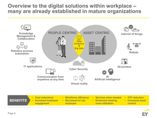 Page 6
Data
Analytics
&
Big data
Overview to the digital solutions within workplace –
many are already established in mature organizations
IT applications
Knowledge
Management &
Collaboration
Communication from
anywhere at any time
Internet of thingsASSET CENTRICPEOPLE CENTRIC
BENEFITS
• Cost reductions
• Increased employee
engagement
• Workforce efficiency
• Decreased m2 per
employee
• Services when needed
• Enhanced meeting
room utilization
• CO2 reduction
• Increased asset
control
Robotics process
automation
AI
Artificial intelligence
Robots
Virtual reality
3D printers
Cyber Security
 