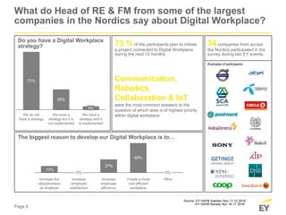 Page 8
Communication,
Robotics,
Collaboration & IoT
were the most common answers to the
question of which area is of highest priority
within digital workplace
What do Head of RE & FM from some of the largest
companies in the Nordics say about Digital Workplace?
Do you have a Digital Workplace
strategy?
71%
25%
We have a
strategy and it
is implemented
4%
We have a
strategy but it is
not implemented
We do not
have a strategy
27%
60%
13%
Create a more
cost efficient
workplace
Other
0%
Increase
employee
satisfaction
0%
Increase the
attractiveness
as employer
Increase
employee
efficiency
The biggest reason to develop our Digital Workplace is to…
34 companies from across
the Nordics participated in the
survey during two EY events.
Source: EY HoFM Sweden Nov 11-12 2016
EY HoFM Norway Nov 16-17 2016
Examples of participants:
73 % of the participants plan to initiate
a project connected to Digital Workplace
during the next 12 months
 