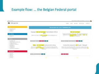 Example flow: … the Belgian Federal portal
 