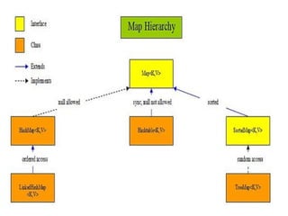 Java. Интерфейс Map - ассоциативные массивы. | PPT