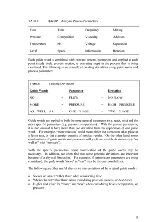 09.1 hazop studytrainingcourse | PDF