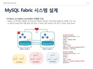 MySQL Fabric 운영 유의사항
MySQL Fabric 시스템 설계
6 / 14
1) Fabric 노드(fabric controller) 이중화 구성
: Fabric 노드에 대한 이중화는 공식적으로 지원되지 않지만, 비공식적인 방법으로 이중화 구성 가능
단, 별도의 angel 데몬 개발 필요 (VIP 생성 시 Fabric 데몬 startup, VIP 제거 시 Fabric 데몬 down)
Backing Store
Fabric node 1
Backing Store
Fabric node 2
VIP
Replication
SHARD1 SHARD2GLOBAL
[protocol.xmlrpc]
disable_authentication = no
ssl_cert =
realm = MySQL Fabric
ssl_key =
ssl_ca =
threads = 5
user = admin
address = virtual ip address:32274
password = adminpw
[protocol.mysql]
disable_authentication = no
ssl_cert =
ssl_key =
ssl_ca =
user = admin
address = virtual ip address:32275
password =
 