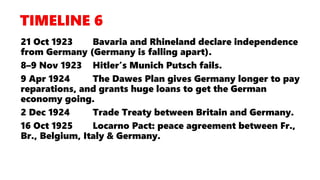 HISTORY YEAR 10: TREATY OF VERSAILLES. THE VERDICTS ON THE TREATY AND ...