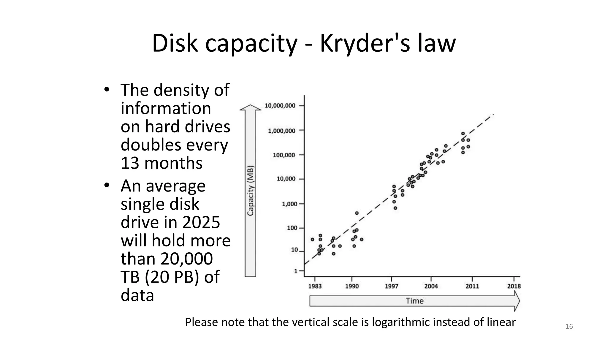 Disk capacity - Kryder's law
• The density of
information
on hard drives
doubles every
13 months
• An average
single disk
drive in 2025
will hold more
than 20,000
TB (20 PB) of
data
Please note that the vertical scale is logarithmic instead of linear 16
 