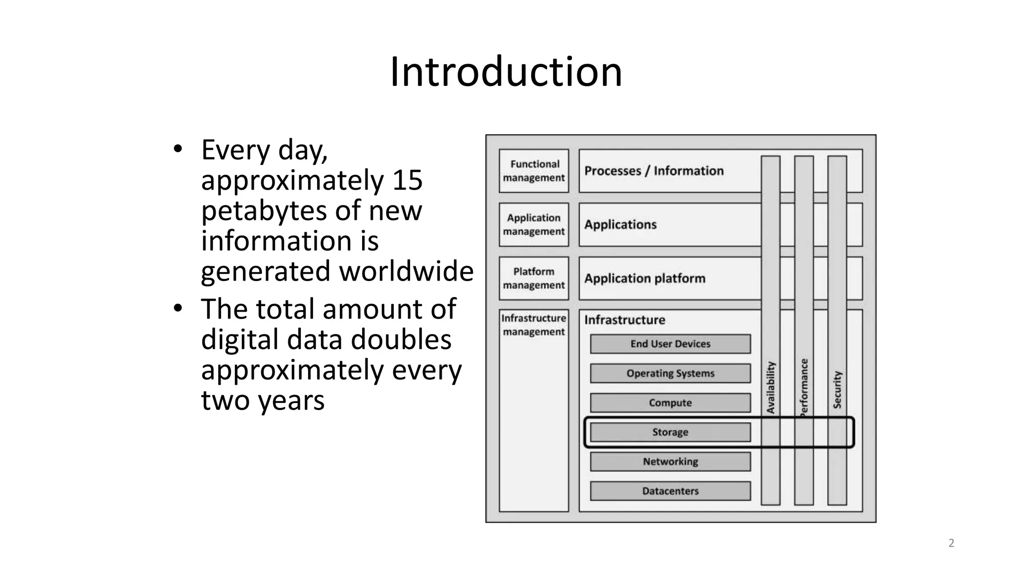 Introduction
• Every day,
approximately 15
petabytes of new
information is
generated worldwide
• The total amount of
digital data doubles
approximately every
two years
2
 