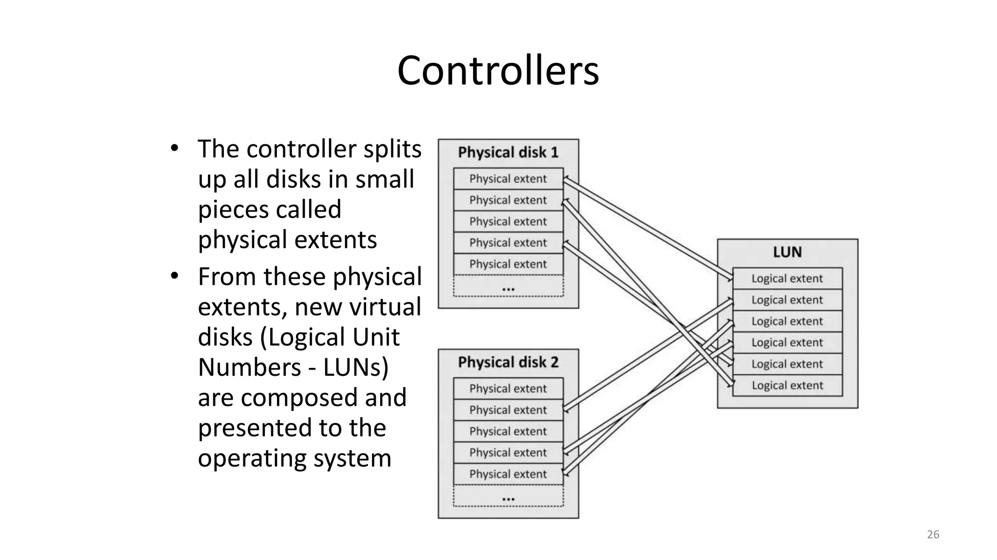 Controllers
• The controller splits
up all disks in small
pieces called
physical extents
• From these physical
extents, new virtual
disks (Logical Unit
Numbers - LUNs)
are composed and
presented to the
operating system
26
 