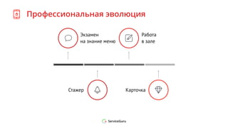 Профессиональная эволюция
Стажер
Экзамен
на знание меню
Карточка
Работа
в зале
 