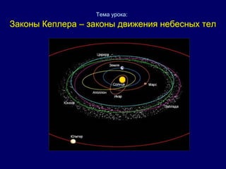 Тема урока:
Законы Кеплера – законы движения небесных телЗаконы Кеплера – законы движения небесных тел
 