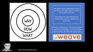We build collaboration frameworks based
on cognitive psychology, social psychology
& game theory. We help you do this too!
https://startwithwhy.com/
We believe that collaborating teams
are the world’s best hope for solving
the problems we face.
We believe the right frameworks
dramatically improve collaboration
outcomes.
 