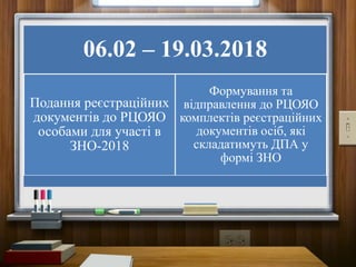 06.02 – 19.03.2018
Подання реєстраційних
документів до РЦОЯО
особами для участі в
ЗНО-2018
Формування та
відправлення до РЦОЯО
комплектів реєстраційних
документів осіб, які
складатимуть ДПА у
формі ЗНО
 