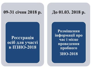 09-31 січня 2018 р.
Реєстрація
осіб для участі
в ПЗНО-2018
До 01.03. 2018 р.
Розміщення
інформації про
час і місце
проведення
пробного
ЗНО-2018
 