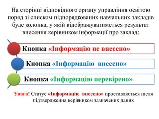 На сторінці відповідного органу управління освітою
поряд зі списком підпорядкованих навчальних закладів
буде колонка, у якій відображуватиметься результат
внесення керівником інформації про заклад:
Кнопка «Інформацію не внесено»
Кнопка «Інформацію внесено»
Кнопка «Інформацію перевірено»
Увага! Статус «Інформацію внесено» проставляється після
підтвердження керівником зазначених даних
 