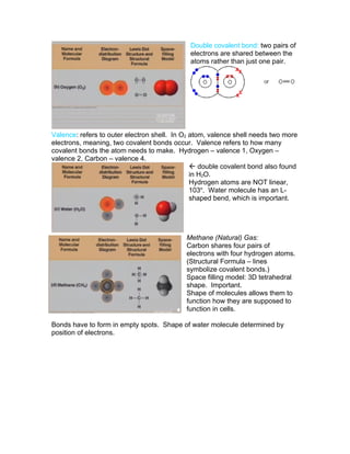 Double covalent bond: two pairs of
                                             electrons are shared between the
                                             atoms rather than just one pair.




Valence: refers to outer electron shell. In O2 atom, valence shell needs two more
electrons, meaning, two covalent bonds occur. Valence refers to how many
covalent bonds the atom needs to make. Hydrogen – valence 1, Oxygen –
valence 2, Carbon – valence 4.
                                                double covalent bond also found
                                               in H2O.
                                               Hydrogen atoms are NOT linear,
                                               103o. Water molecule has an L-
                                               shaped bend, which is important.




                                            Methane (Natural) Gas:
                                            Carbon shares four pairs of
                                            electrons with four hydrogen atoms.
                                            (Structural Formula – lines
                                            symbolize covalent bonds.)
                                            Space filling model: 3D tetrahedral
                                            shape. Important.
                                            Shape of molecules allows them to
                                            function how they are supposed to
                                            function in cells.

Bonds have to form in empty spots. Shape of water molecule determined by
position of electrons.
 