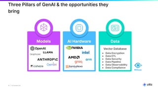 19 | © Copyright Zilliz
19
Three Pillars of GenAI & the opportunities they
bring
Models AI Hardware Data
Vector Database
● Data Encryption
● Data ETL
● Data Security
● Data Pipeline
● Data Observability
● Data Compliance
 