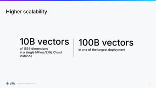 23
2024
Higher scalability
10B vectors
of 1536 dimensions
in a single Milvus/Zilliz Cloud
instance
100B vectors
in one of the largest deployment
 