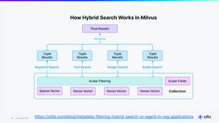26 | © Copyright Zilliz
26
Hybrid Search
●
https://zilliz.com/blog/metadata-filtering-hybrid-search-or-agent-in-rag-applications
 