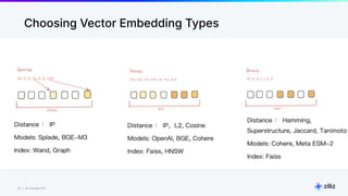 33 | © Copyright Zilliz
33
Choosing Vector Embedding Types
 