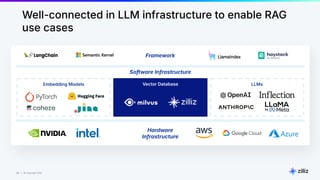 36 | © Copyright Zilliz
36
Well-connected in LLM infrastructure to enable RAG
use cases
Framework
Hardware
Infrastructure
Embedding Models LLMs
Software Infrastructure
Vector Database
 