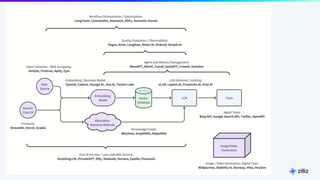 52 | © Copyright 2024 Zilliz
52
 