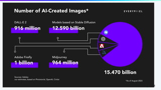 53 | © Copyright 2024 Zilliz
53
 