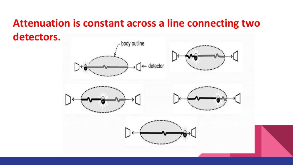 PET Attenuation Correction (AC)