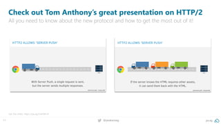 17 @peakaceag pa.ag
Check out Tom Anthony’s great presentation on HTTP/2
All you need to know about the new protocol and how to get the most out of it!
Get the slides: https://pa.ag/2whWhr9
 
