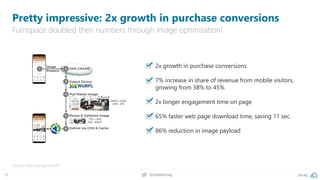 26 @peakaceag pa.ag
Pretty impressive: 2x growth in purchase conversions
Furnspace doubled their numbers through image optimisation!
Source: https://pa.ag/2wsTn2X
2x growth in purchase conversions
7% increase in share of revenue from mobile visitors,
growing from 38% to 45%
2x longer engagement time on page
65% faster web page download time, saving 11 sec.
86% reduction in image payload
 