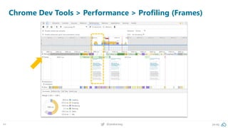 44 @peakaceag pa.ag
Chrome Dev Tools > Performance > Profiling (Frames)
 