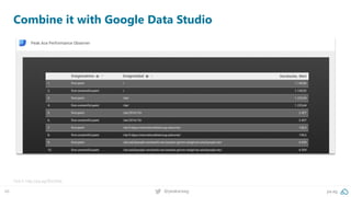48 @peakaceag pa.ag
Combine it with Google Data Studio
Test it: http://pa.ag/2Ee550q
 