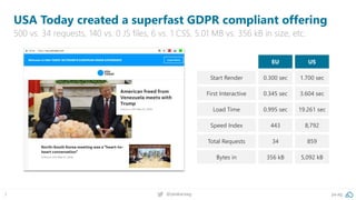 5 @peakaceag pa.ag
USA Today created a superfast GDPR compliant offering
500 vs. 34 requests, 140 vs. 0 JS files, 6 vs. 1 CSS, 5.01 MB vs. 356 kB in size, etc.
EU
0.300 sec
0.345 sec
0.995 sec
443
US
1.700 sec
3.604 sec
19.261 sec
8,792
Start Render
First Interactive
Load Time
Speed Index
34 859Total Requests
356 kB 5,092 kBBytes in
 